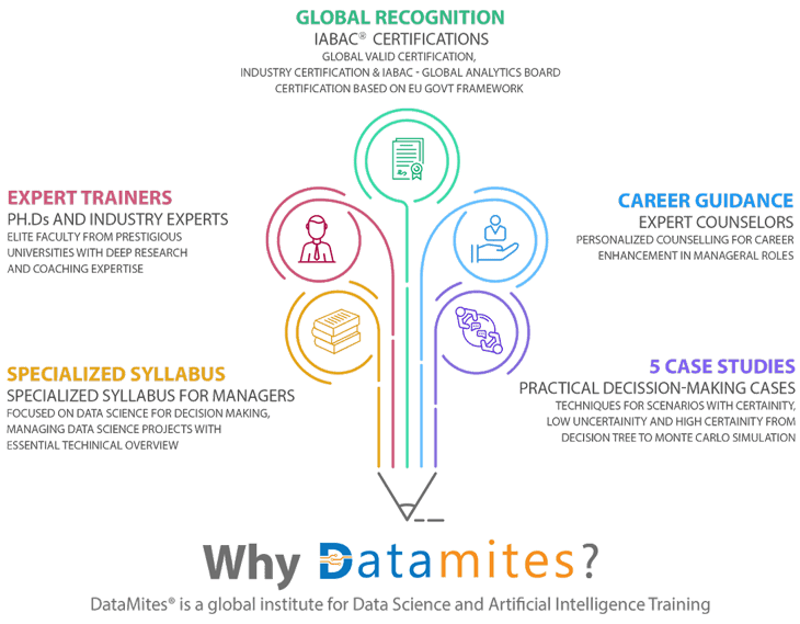 Why DataMites Infographic Why DataMites Infographic