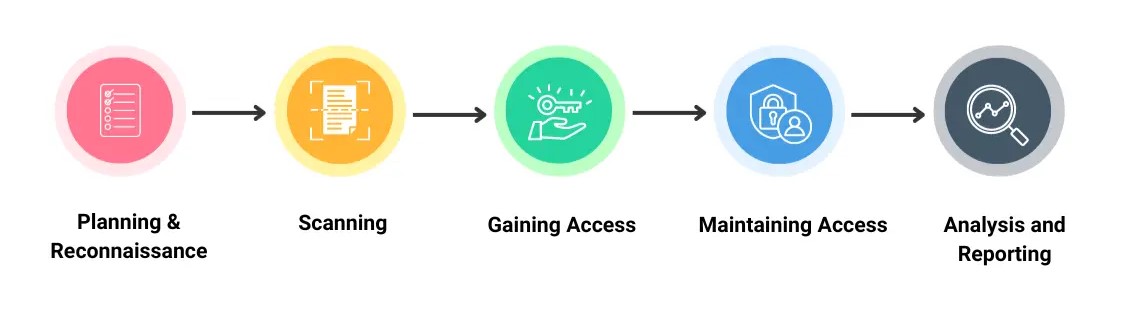 Planning-Reconnaissance-image